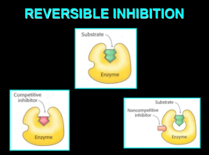 reversible inhibition